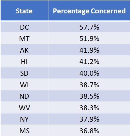 Most Worried About Another Toilet Paper Shortage2 Most Worried About Another Toilet Paper Shortage