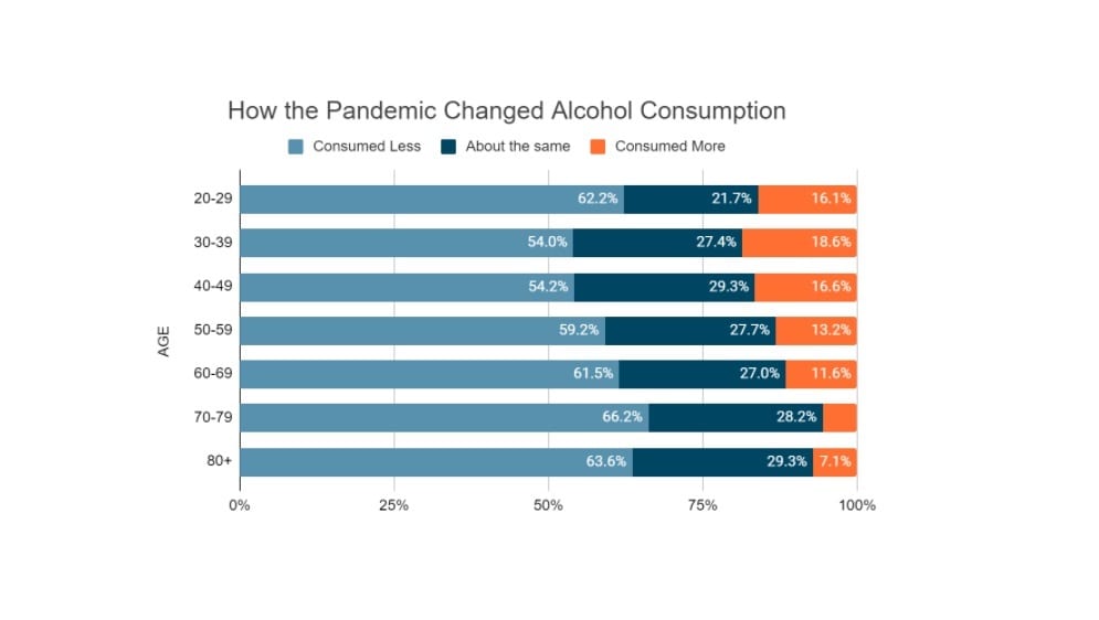How The Pandemic Changed Alcohol Consumption How The Pandemic Changed Alcohol Consumption
