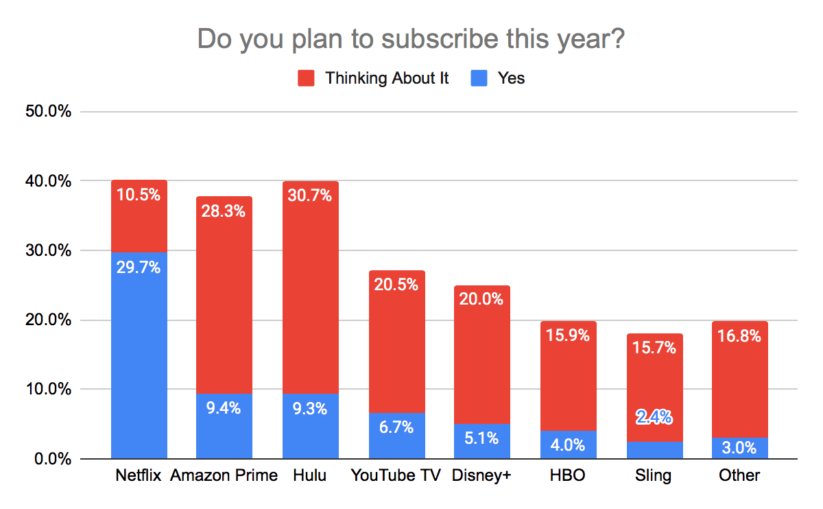Do+You+Plan+To+Subscribe Do you plant to subscribe
