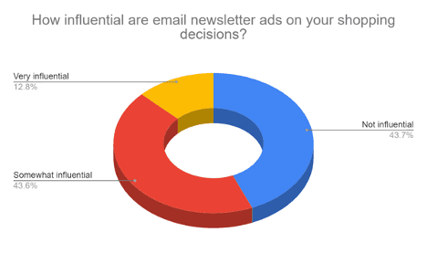How+influential How Influential