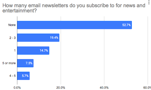How+Many+Email+Letters+ How many email letters