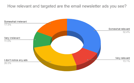 How+Relevant+And+Targeted Relevant and targeted graph