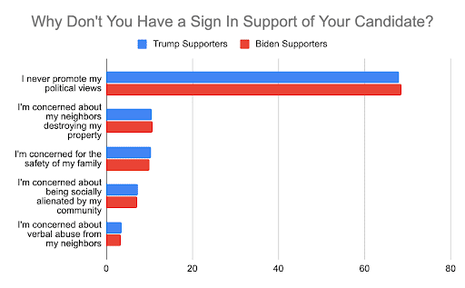 Why+Don't+You+Have+a+Sign+chart Yard Signs Chart